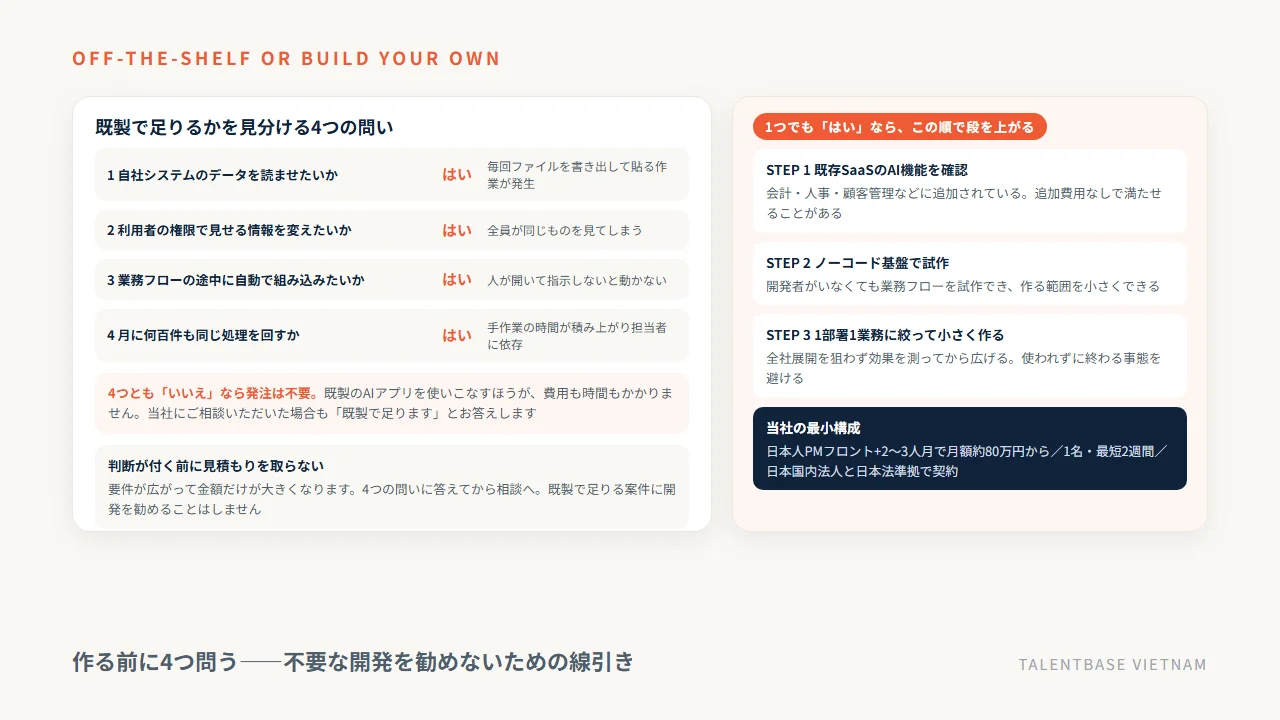 既製のAIアプリで足りるかを見分ける4つの問いと、作る場合に段を上がる3ステップ