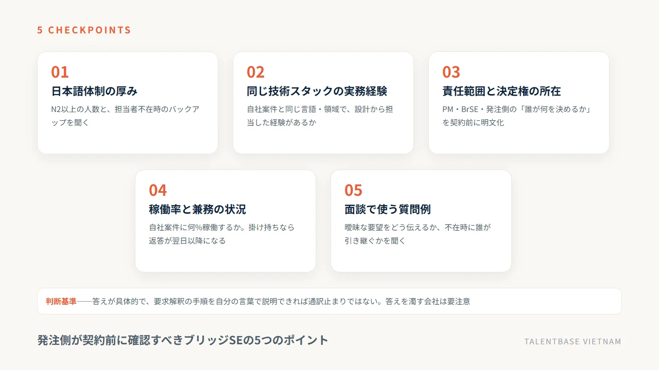 発注側が契約前に確認すべきブリッジSEの5つのポイント