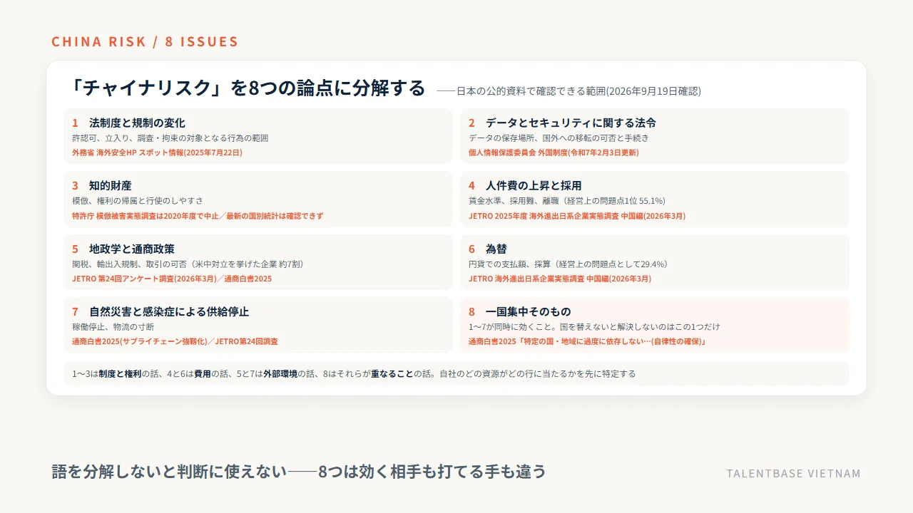 チャイナリスクの論点8分類(法制度と規制の変化、データとセキュリティに関する法令、知的財産、人件費の上昇と採用、地政学と通商政策、為替、自然災害と感染症による供給停止、一国集中そのもの)と、それぞれ確認できる日本の公的資料