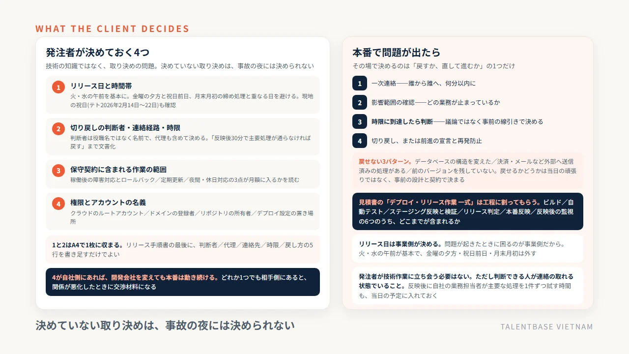 デプロイをめぐって発注者が決めておく4つ——リリース日と時間帯、切り戻しの判断者と連絡経路と時限、保守契約に含まれる作業の範囲、権限とアカウントの名義。あわせて本番で問題が出たときの判断手順と、戻せない3パターン