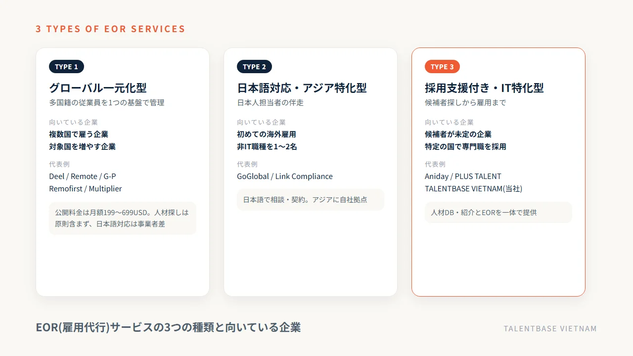 EOR(雇用代行)サービスの3つの種類と向いている企業