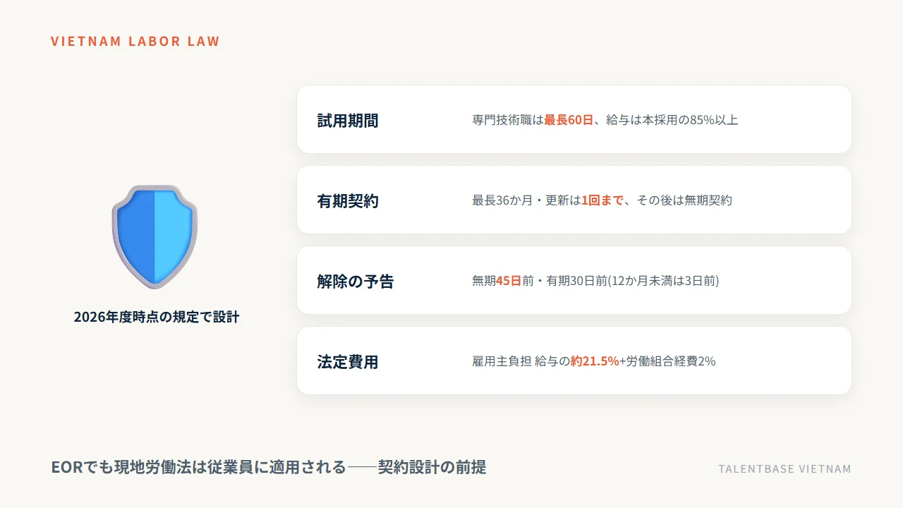 ベトナム労働法の注意点。試用期間・有期契約・解除の予告・法定費用の規定一覧