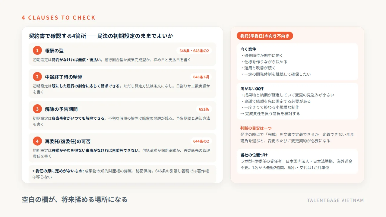 委託契約の契約書で確認する4箇所(報酬の型・中途終了時の精算・解除の予告期間・再委託の可否)の民法上の初期設定と、委託(準委任)が向く案件・向かない案件