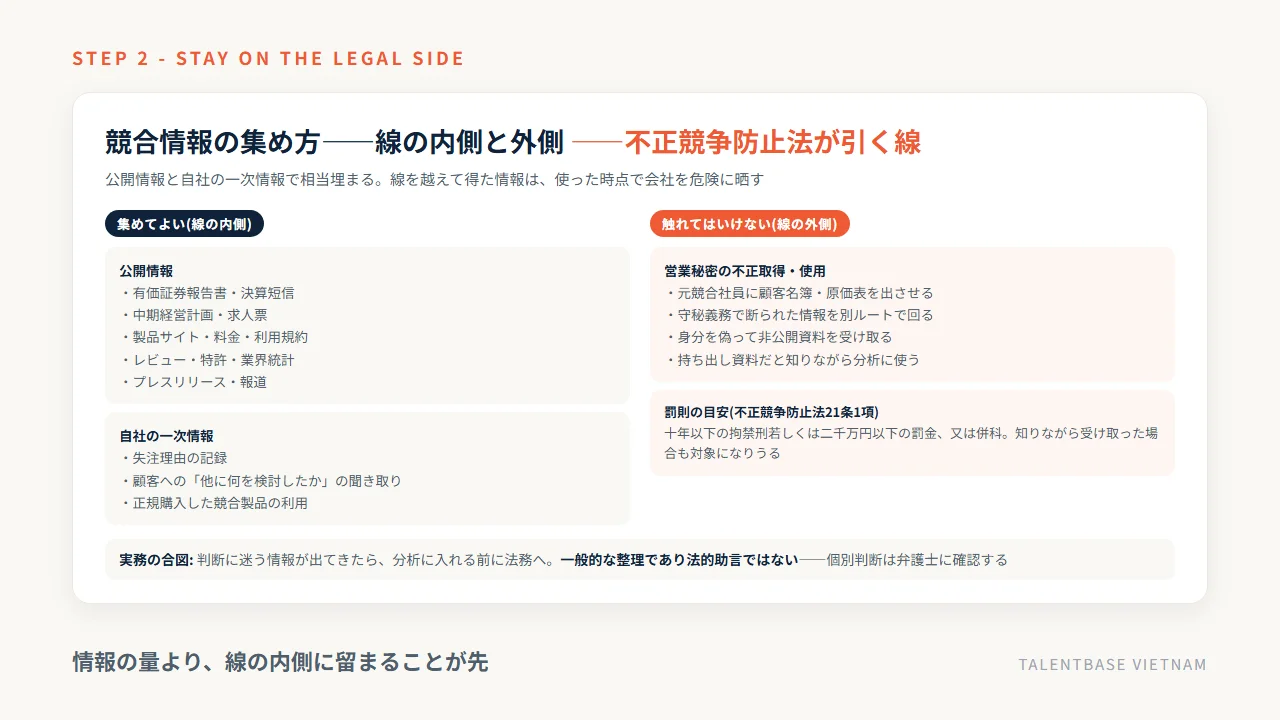 競合情報の集め方の線引き——公開情報と自社の一次情報は線の内側、営業秘密の不正取得は線の外側