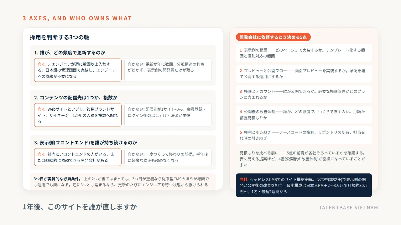 microCMSの採用を判断する3つの軸(更新頻度と更新者、配信先の数、表示側を誰が持ち続けるか)と、開発会社に依頼するとき決める5点