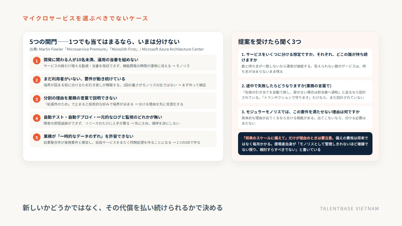 マイクロサービスを選ぶべきでない5つのケース(人数と当番・要件が動く・理由を言えない・土台がない・データのずれを許容できない)と、提案を受けたときに聞く3つの質問