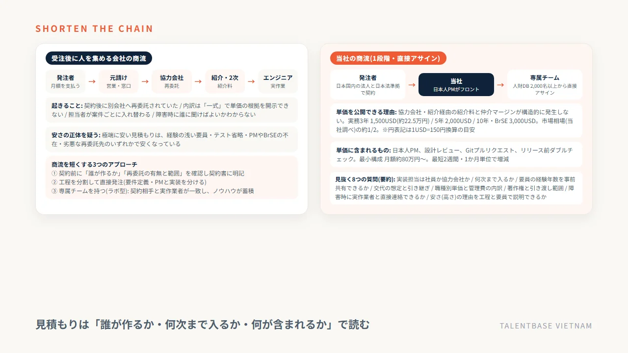 多重下請けの商流と、人財データベースから直接アサインする当社の1段階の商流の比較、中間マージンを見抜く8つの質問