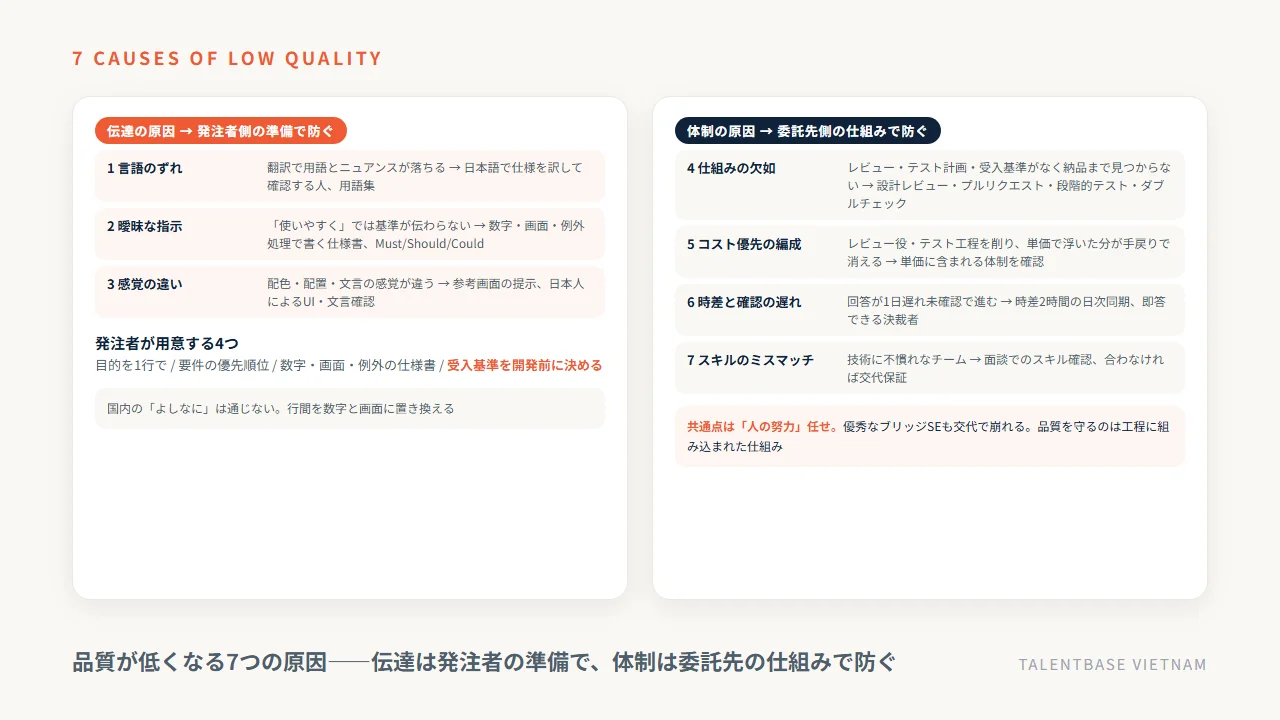 オフショア開発の品質が低くなる7つの原因——伝達の原因3つと体制の原因4つ、それぞれの対策