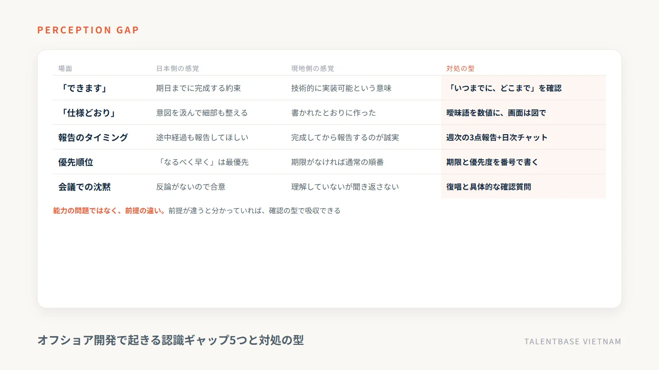 オフショア開発で起きる認識ギャップ5つと対処の型
