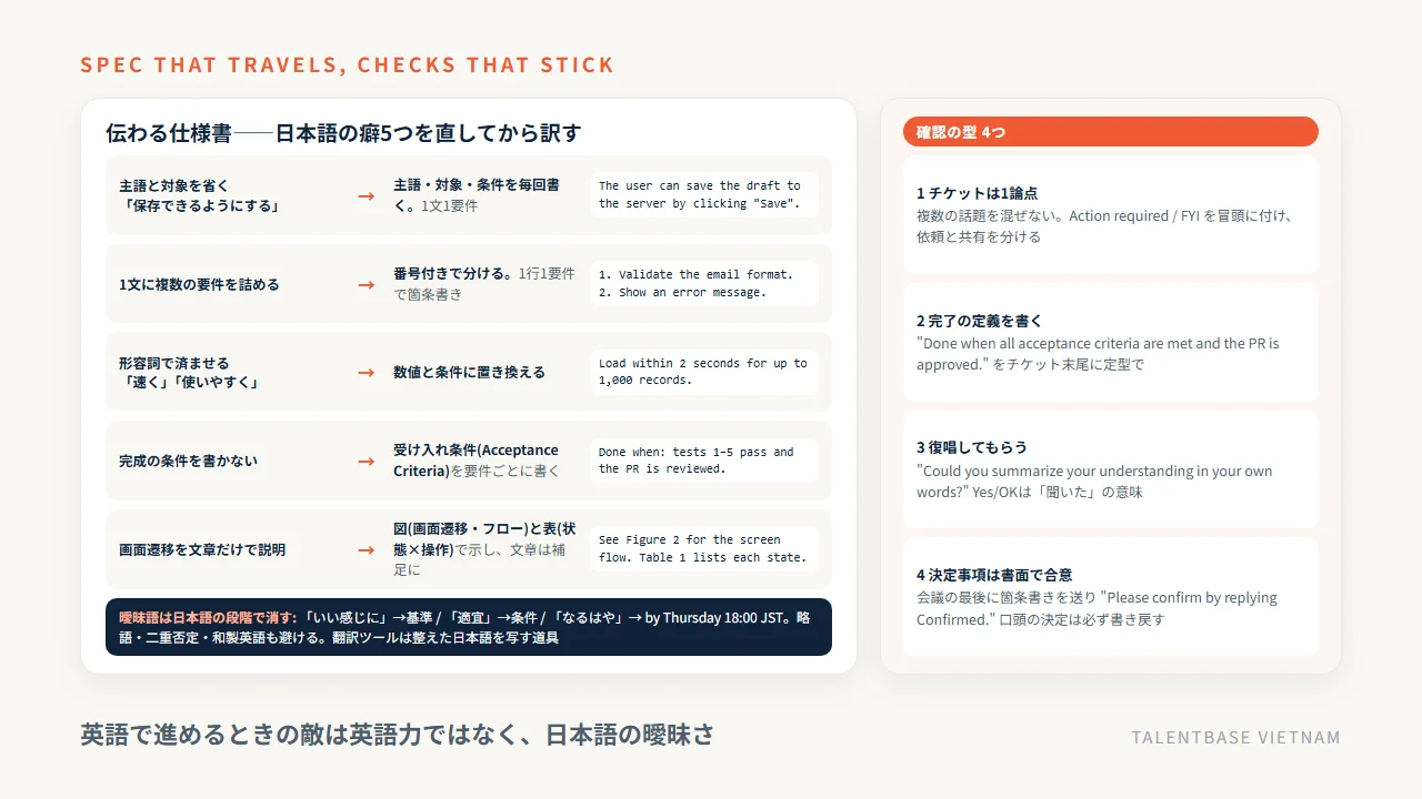 オフショア開発を英語で進めるための伝わる仕様書(日本語の癖5つと書き方)と、チケット運用・復唱と書面合意の確認の型