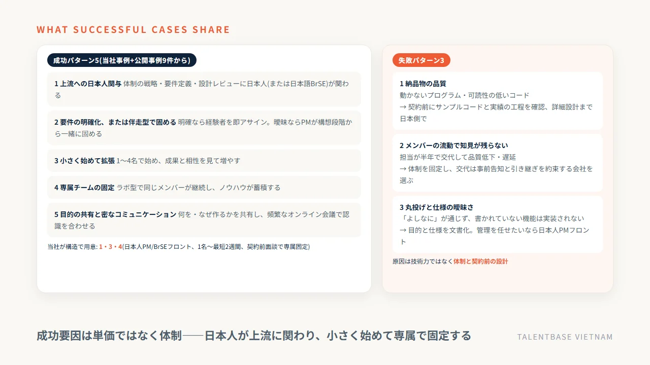 オフショア開発の事例に共通する成功パターン5つと失敗パターン3つの対応図