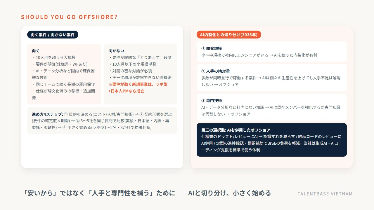 オフショア開発が向く案件・向かない案件と、AI内製化との3点の切り分け、AIを併用したオフショアという第三の選択肢