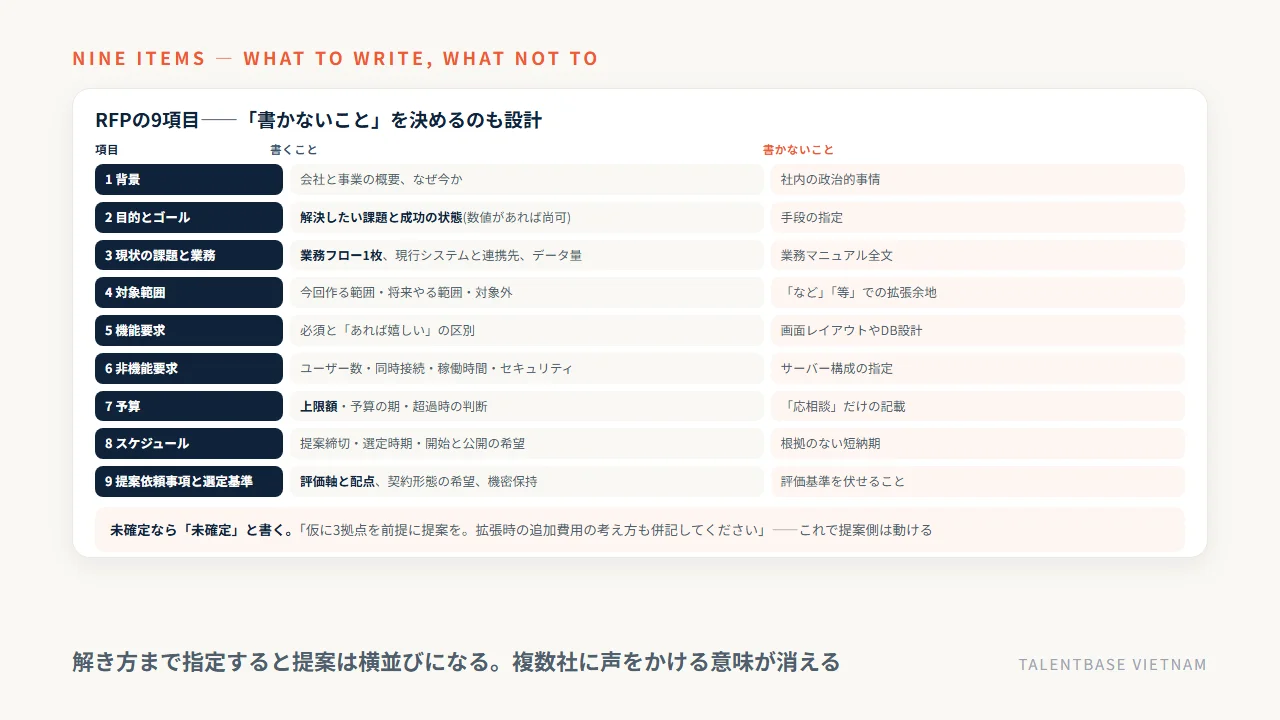 RFPに書く9項目それぞれの書くことと書かないことの一覧、未確定の範囲を明示する書き方