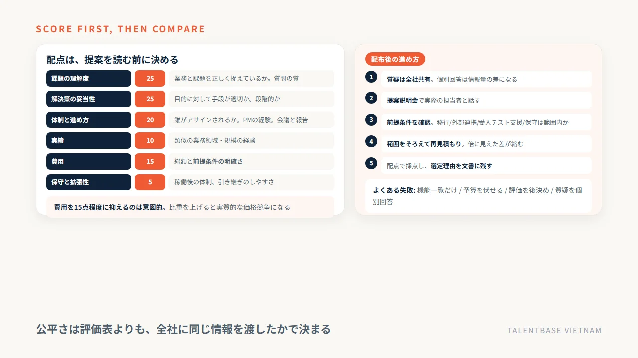 提案を読む前に決める評価配点の例と、質疑の全社共有から選定理由の文書化までの5ステップ