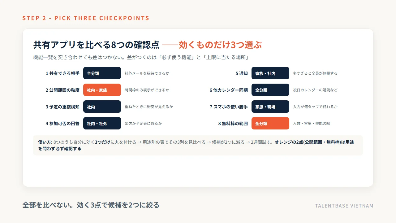 スケジュール共有アプリを比べる8つの確認点(公開範囲・無料枠など)と効く分類