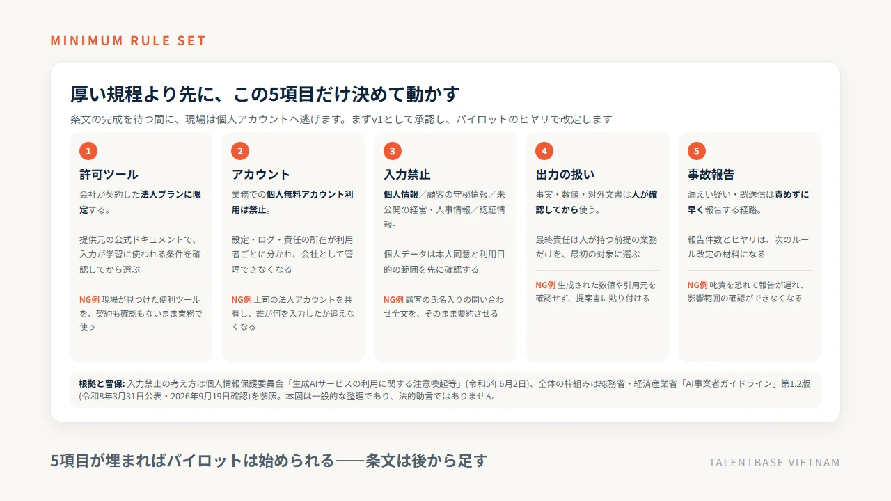 社内AI導入の最小ルール5点——許可ツール・アカウント・入力禁止・出力確認・事故報告