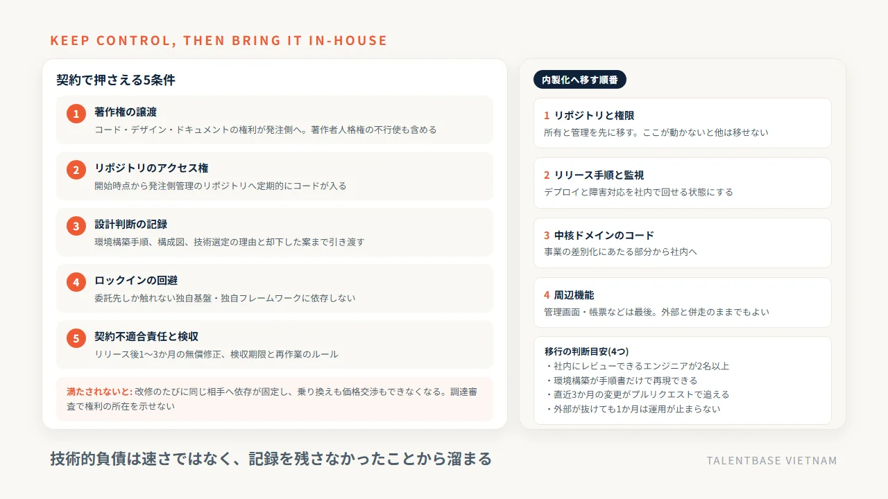 外注しても主導権を残す契約5条件(著作権の譲渡、リポジトリのアクセス権、設計判断の記録、ロックイン回避、契約不適合責任)と内製化へ移す順番
