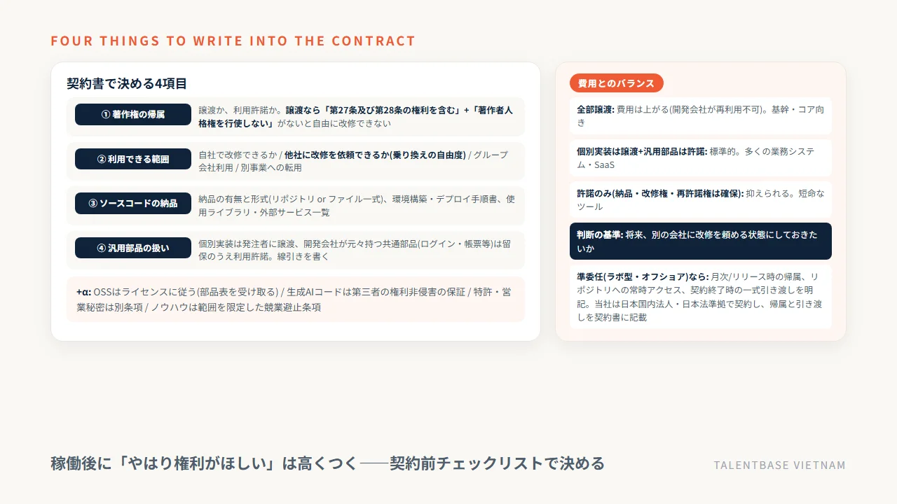 業務委託契約書の知的財産条項で決める4項目(帰属・利用範囲・ソースコード納品・汎用部品)と、27条28条・著作者人格権不行使の文言、OSS・生成AIの扱い、費用とのバランス