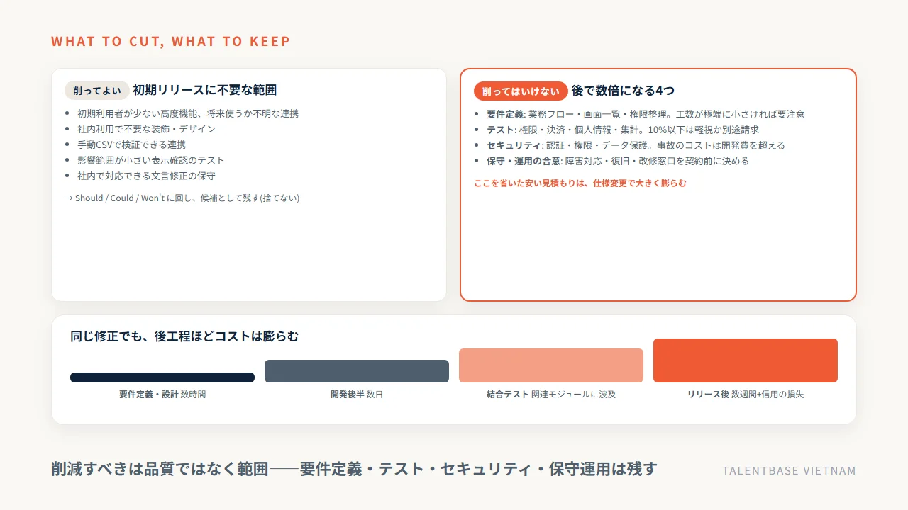 削ってよいコストと削ってはいけないコスト——要件定義・テスト・セキュリティ・保守運用は残す