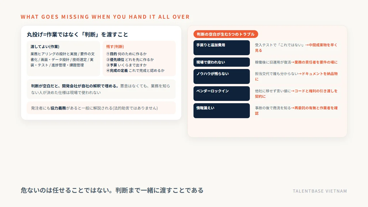丸投げで渡してよい作業と社内に残す4つの判断、判断の空白が生む5つのトラブルと防ぎ方
