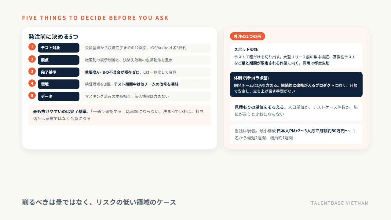 発注前に決める5つ(対象・観点・完了基準・環境・データ)の記載例と、スポット委託と体制で持つ形の費用構造
