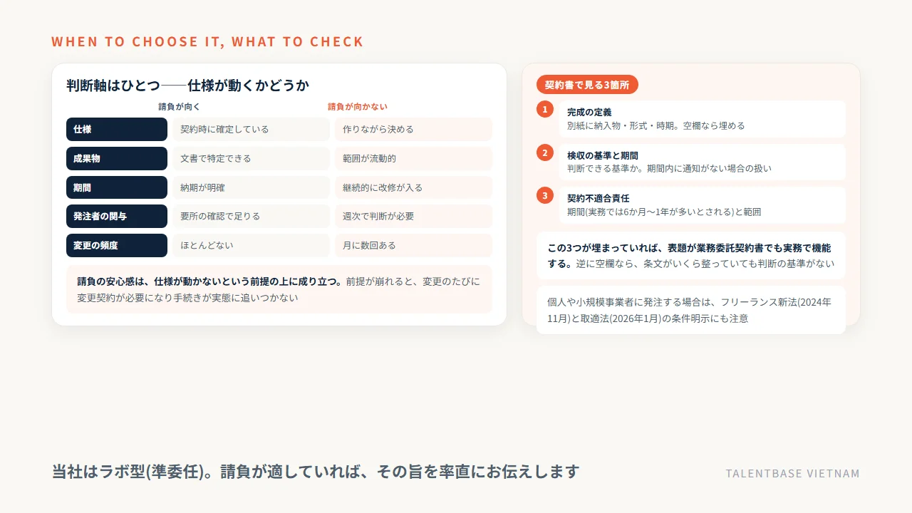 請負が向く条件と向かない条件の比較と、契約書で見る3箇所(完成の定義・検収の基準・契約不適合責任の期間)