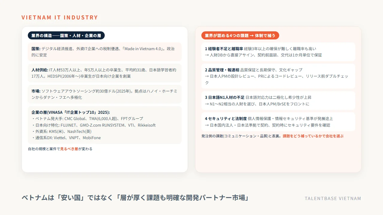 ベトナムIT業界の構造(国策・人材供給・企業の層)と業界が認める4つの課題、それを体制で補う方法