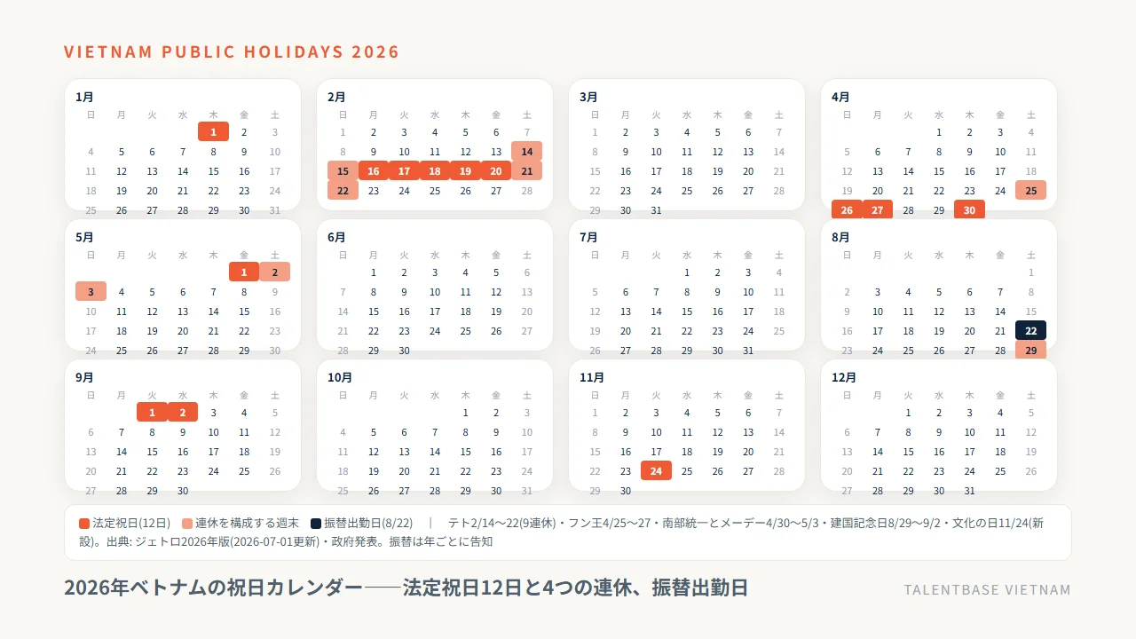2026年ベトナムの祝日カレンダー——法定祝日12日と4つの連休、振替出勤日