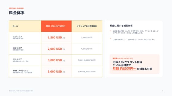 職種別の月額単価表のページ